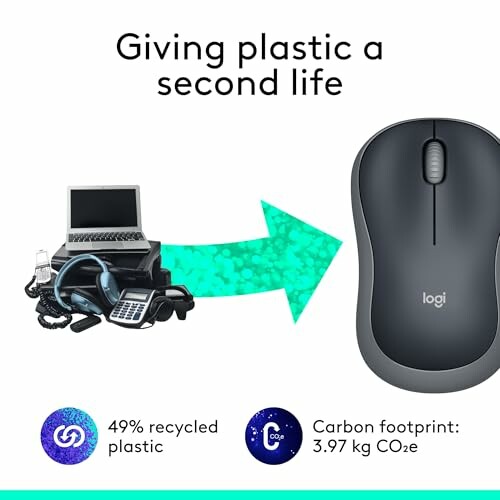 Electronic devices recycled into a Logitech mouse with eco-friendly stats.